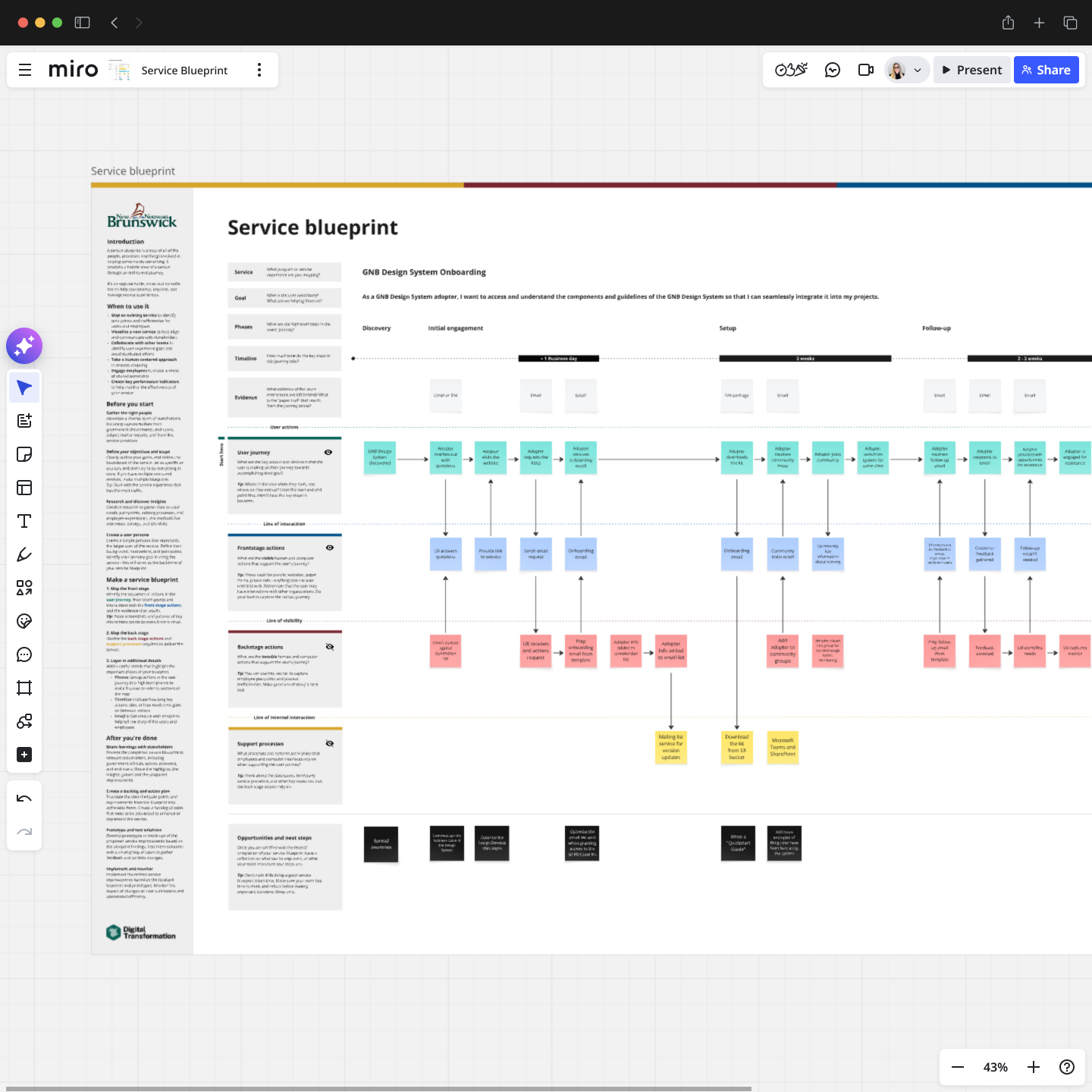 GNB Digital Service Standard Blueprint Template
